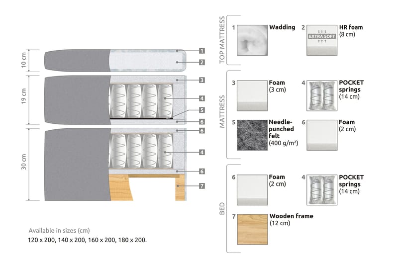 Belda Kontinentalsäng 160x200Fast/Medium - Ljusblå - Products - Möbler - Säng - Kontinentalsäng