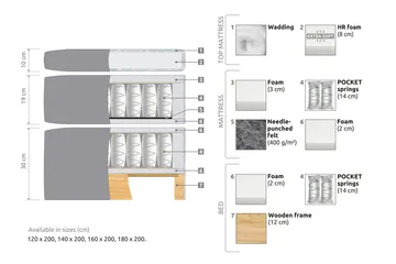 Belda Sängpaket 140x200 Fast - Beige - Products - Möbler - Säng - Kontinentalsäng