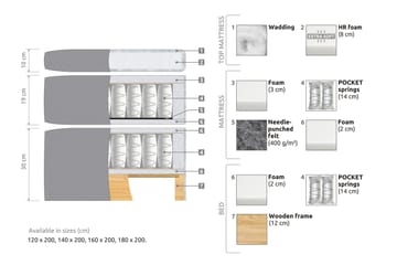 Belda Sängpaket 160x200 Fast/Medium - Ljusblå - Products - Möbler - Säng - Kontinentalsäng