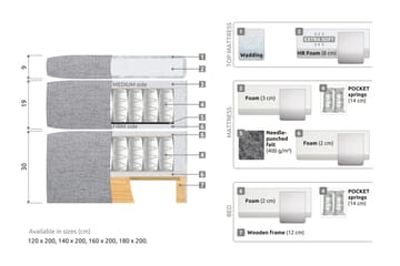 Belda Sängpaket 180x200 Fast/Medium - Beige - Products - Möbler - Säng - Kontinentalsäng