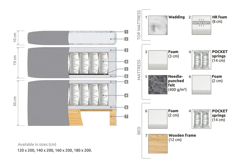 Belda Sängpaket 180x200 Fast/Medium - Ljusgrå - Products - Möbler - Säng - Kontinentalsäng