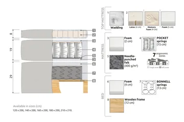 Celine Sängpaket 180x200 cm - Beige / Sammet - Products - Möbler - Säng - Kontinentalsäng