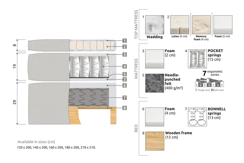 Celine Sängpaket 180x200 cm - Beige/Sammet - Products - Möbler - Säng - Kontinentalsäng