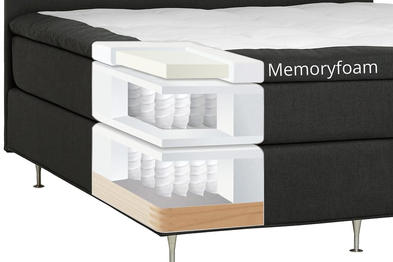 Dolly Kontinentalsäng 180x200cm Memoryfoam - Mörkgrå Svarta Ben - Products - Möbler - Säng - Kontinentalsäng