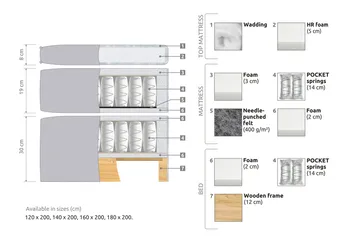 Joluma Kontinentalsäng Fast 105x200 cm - (+Fler val) 105x200 cm Grå - Products - Möbler - Säng - Kontinentalsäng
