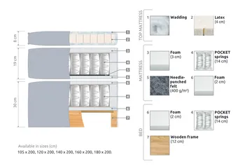Joluma Sängpaket Fast  140x200 cm - (+Fler val) 140x200 cm Vintagerose - Products - Möbler - Säng - Kontinentalsäng
