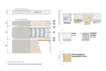 Lucky Komplett Sängpaket 140x200 Skum Slät Sänggavel - Beige - Products - Möbler - Säng - Kontinentalsäng