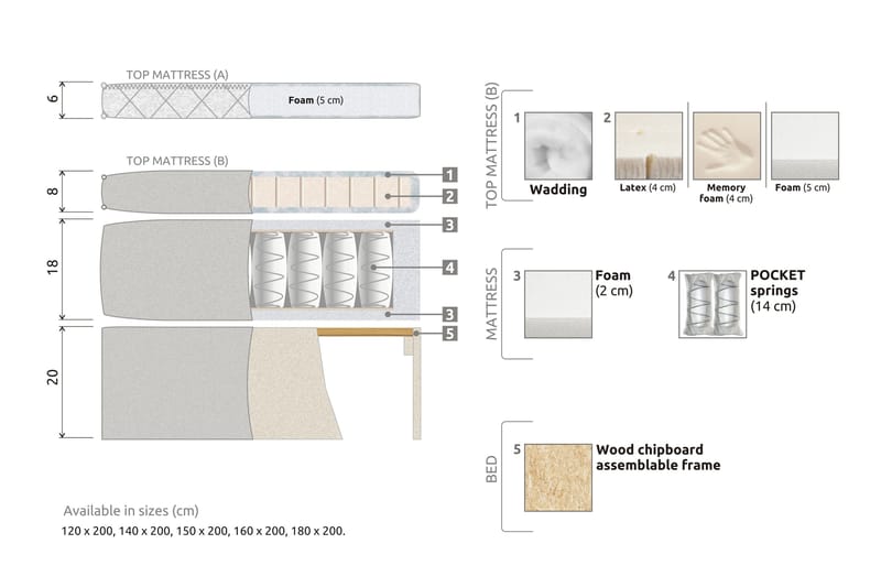 Lucky Komplett Sängpaket 180x200 Memory Slät Sänggavel - Beige - Products - Möbler - Säng - Kontinentalsäng