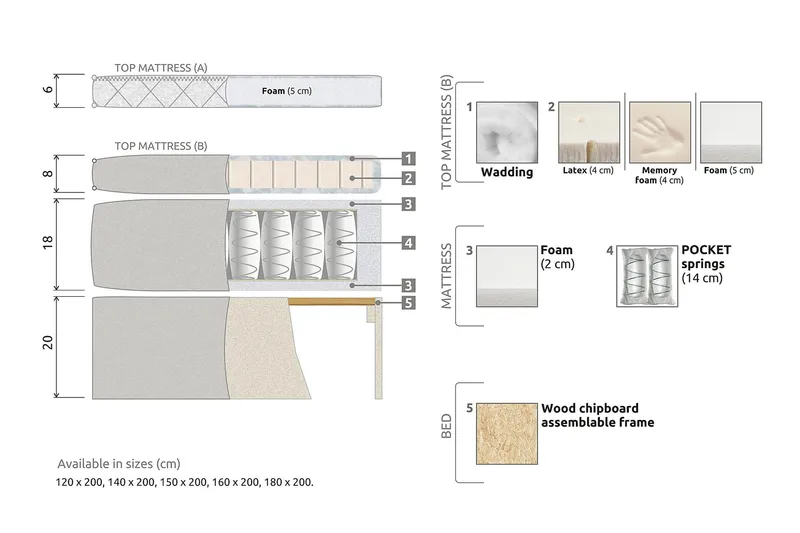 Lucky Kontinentalsäng 180x200Memory - Beige - Products - Möbler - Säng - Kontinentalsäng