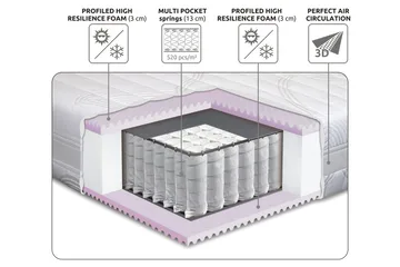 Lowell Resårmadrass 180x210 - Vit - Products - Möbler - Säng - Madrass - Resårmadrass & resårbotten