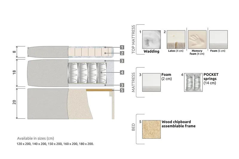 Meja Kontinentalsäng 160x200 - Ljusgrå - Products - Möbler - Säng - Kontinentalsäng