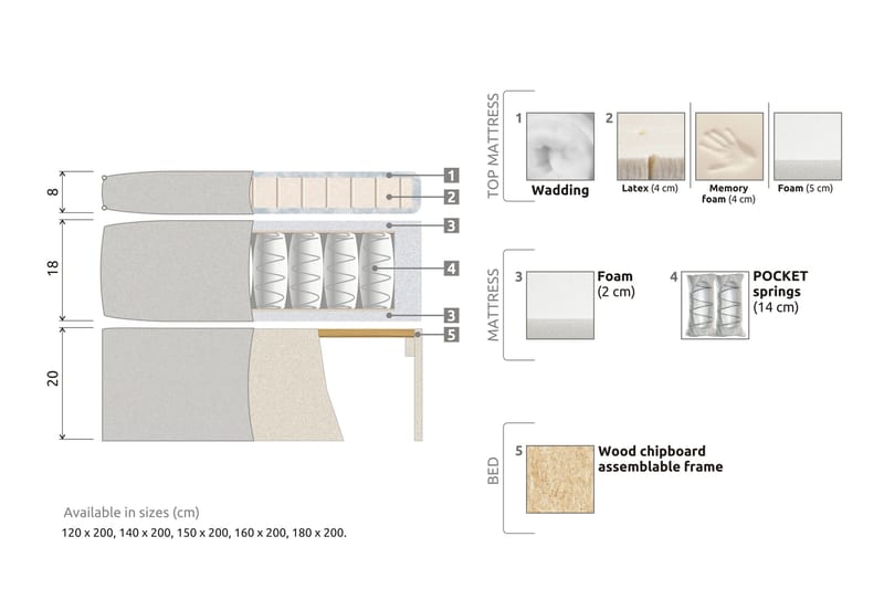 Meja Sängpaket 160x200 - Ljusgrå - Products - Möbler - Säng - Kontinentalsäng