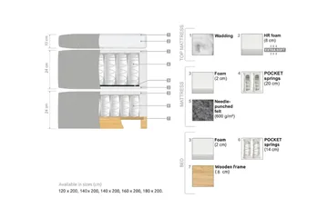 Oslo Lyx Sängpaket 140 curved loop 3 - Beige - Products - Möbler - Säng - Enkelsäng