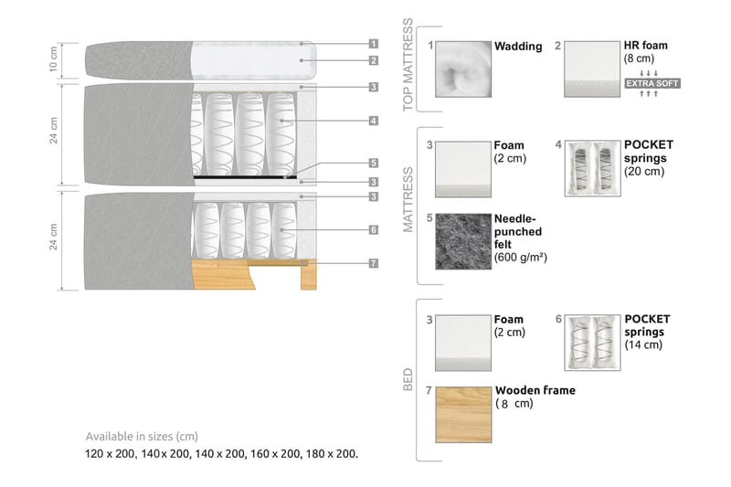 Oslo Lyx Sängpaket Kontinentalsäng 160x200 cm - Ljusbeige - Products - Möbler - Säng - Kontinentalsäng